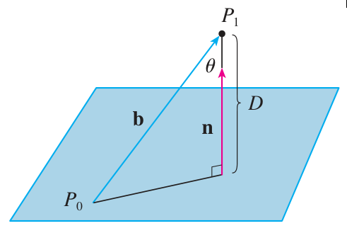 Distance point/plan