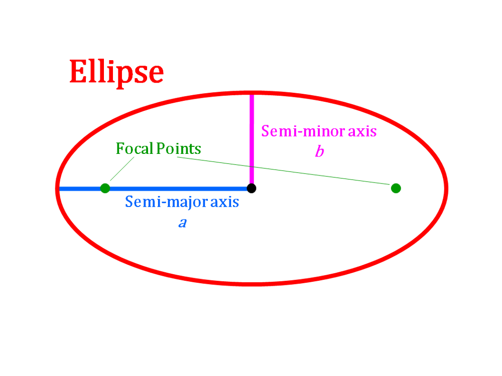 Ellispe