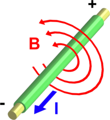 Magnetic field