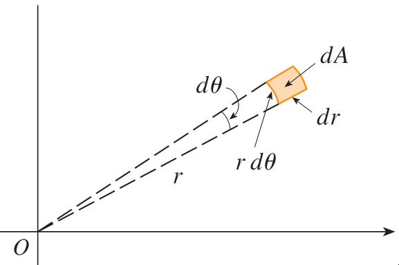 Élément d'aire en coordonnées polaires
